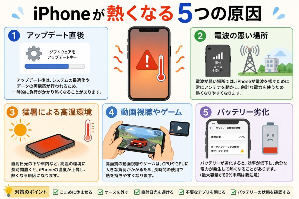 【iPhoneアップデート後に熱い!】iOS 26で発熱する本当の理由とは?