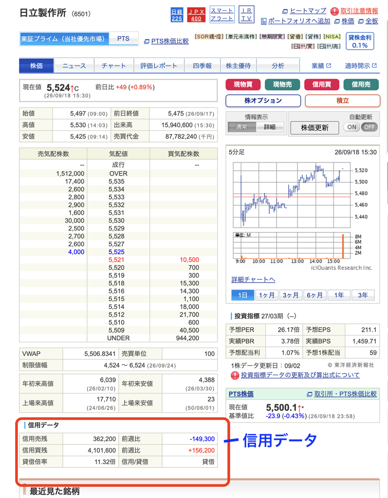 個人投資家に追い風?信用残の日次公表が始まる。知るべき新ルール